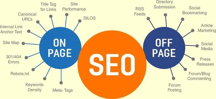 Important Off-Page SEO Strategies